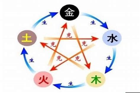 五行金多|八字中的五行金该如何理解 八字五行金旺的人忌讳什么